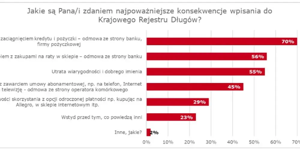 Jak sprawdzić firmę w KRD i uniknąć niebezpieczeństw finansowych