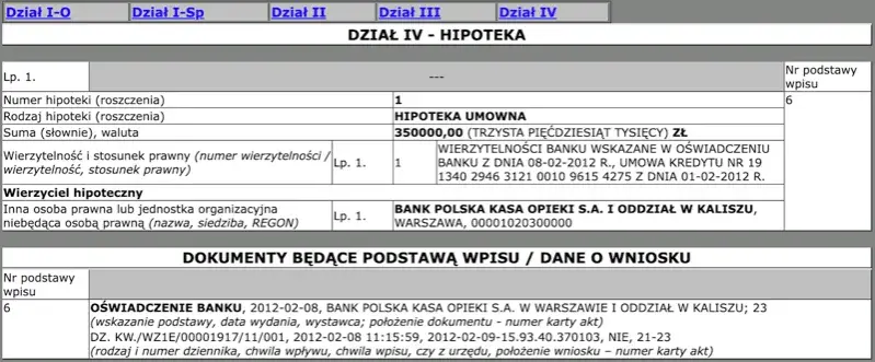 Co to jest hipoteka łączna i jak może wpłynąć na Twoje finanse?