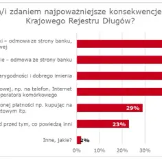 Jak sprawdzić firmę w KRD i uniknąć niebezpieczeństw finansowych