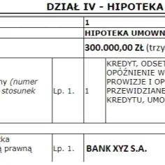 Jak sprawdzić czy hipoteka jest obciążona i uniknąć nieprzyjemności