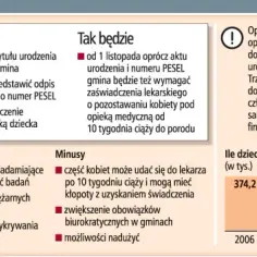 Becikowe: Kiedy składać? Nie przegap 12-miesięcznego terminu!