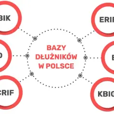 Które chwilówki nie sprawdzają BIK? Szybkie pożyczki bez stresu