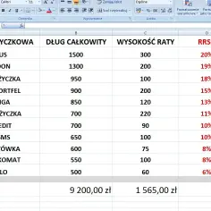 Co to jest konsolidacja chwilówek i jak uniknąć długów?