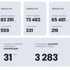 Ile można zarobić w ImasOnline? Odkryj realne zarobki i możliwości