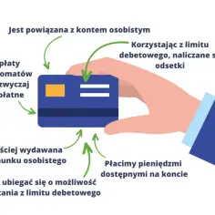 Debet na koncie: Uważaj! Ukryte koszty, które cię zaskoczą