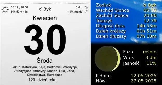 kalendarz z zaznaczoną datą 30 kwietnia 2025 roku