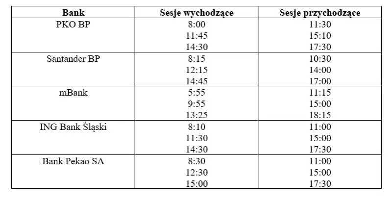 Zdjęcie Pekao o której przelewy? Sprawdź, kiedy pieniądze dotrą na konto