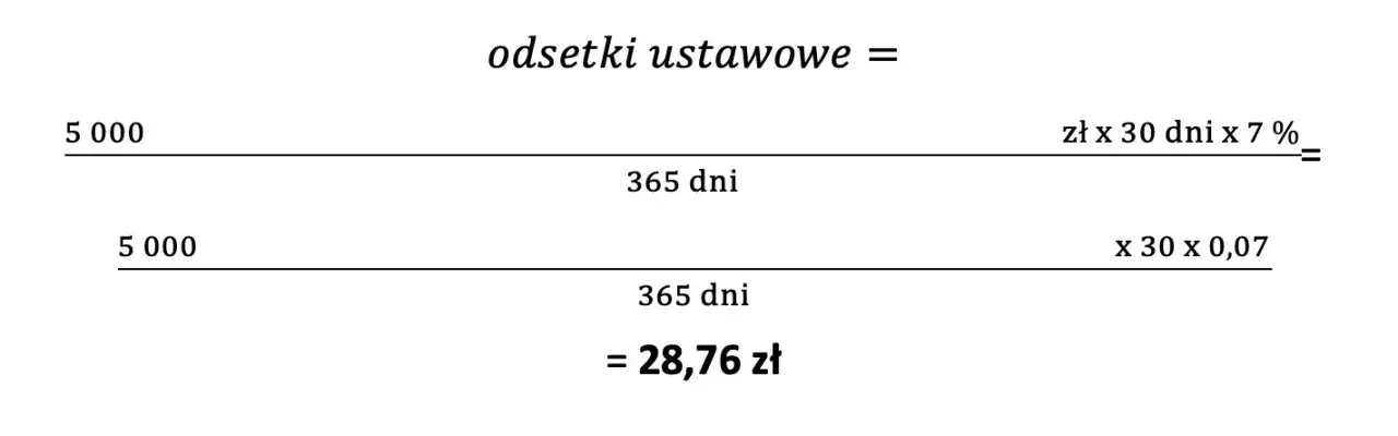 Zdjęcie Ile wynoszą odsetki ustawowe? Sprawdź, by uniknąć niekorzystnych koszt&oacute;w