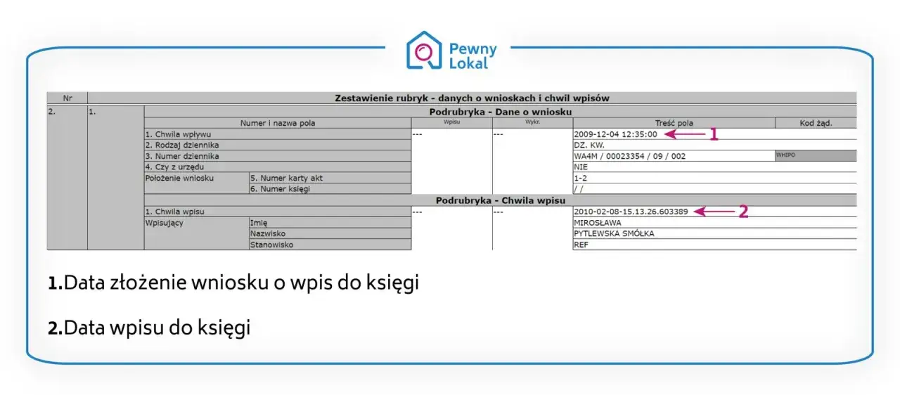 Zdjęcie Ile trwa wpisanie hipoteki do księgi wieczystej? Oto zaskakujące czasy!