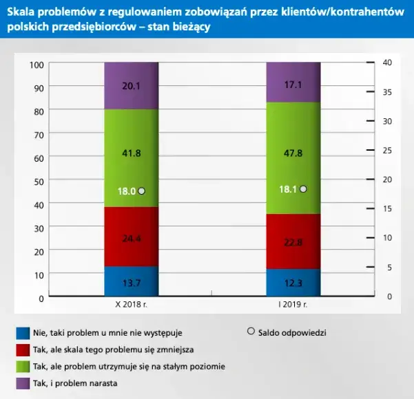 Zdjęcie Czym jest windykacja B2B i jak uniknąć problem&oacute;w z długami?