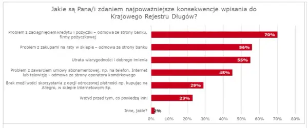Jak sprawdzić firmę w KRD i uniknąć niebezpieczeństw finansowych