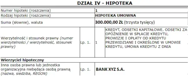 Jak sprawdzić czy hipoteka jest obciążona i uniknąć nieprzyjemności