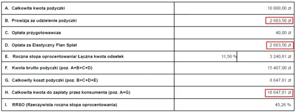 Ile można mieć pożyczek w Providencie? Odkryj zasady i ograniczenia
