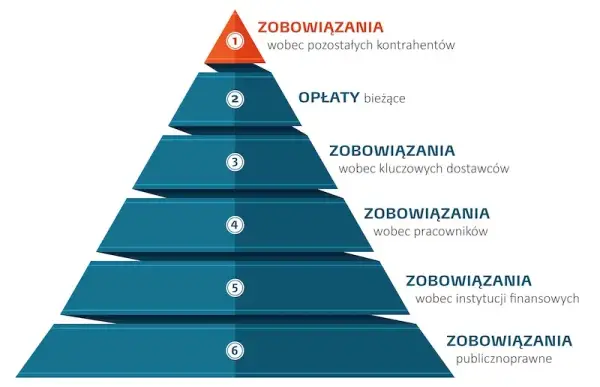 Czym jest windykacja B2B i jak uniknąć problemów z długami?