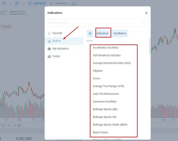 Trading ile można zarobić? Zobacz realne zyski i ryzyko