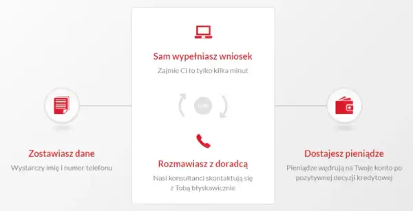 Czy w Profi Credit można dobrać pożyczkę? Elastyczne warunki dla Ciebie