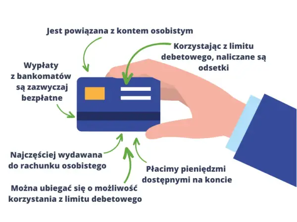 Debet na koncie: Uważaj! Ukryte koszty, które cię zaskoczą